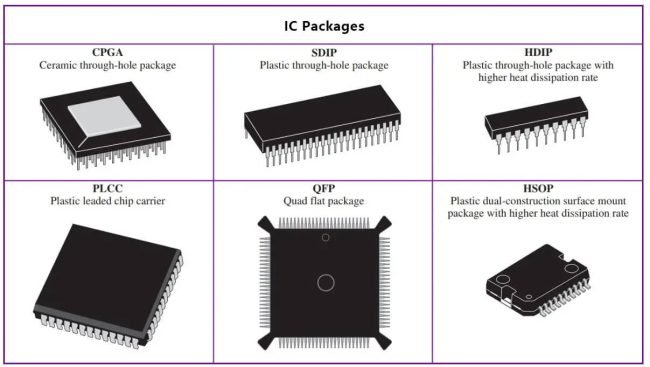 Challenges and Solutions in IC Chip Packaging Challenges and Solutions in IC Chip Packaging