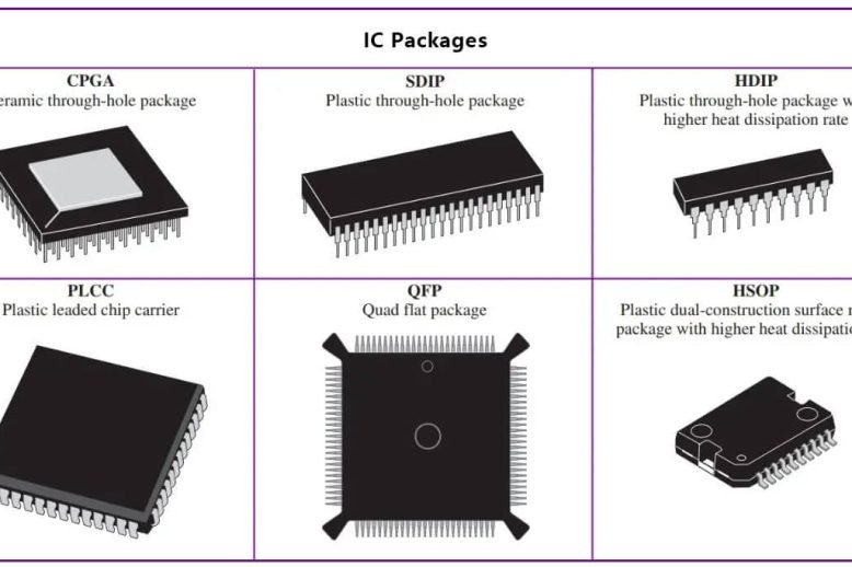 Challenges and Solutions in IC Chip Packaging