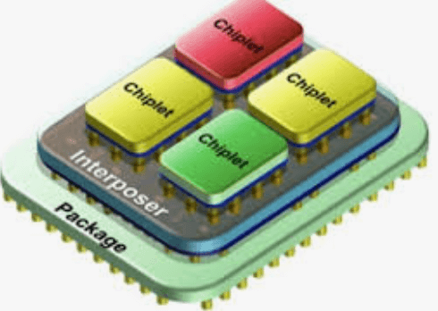 What is Chiplet What is Chiplet