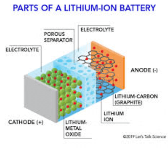 What Are Lithium-Ion Batteries What Are Lithium-Ion Batteries