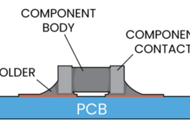 What is SMT (Surface Mount Technology)
