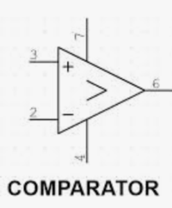 What Are Comparators