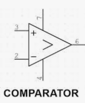 What Are Comparators