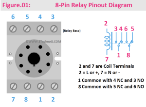 How To Wire a Relay with Different Pin Diagrams