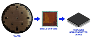 Advanced Semiconductor Packaging Technology
