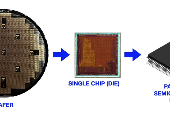 Advanced Semiconductor Packaging Technology