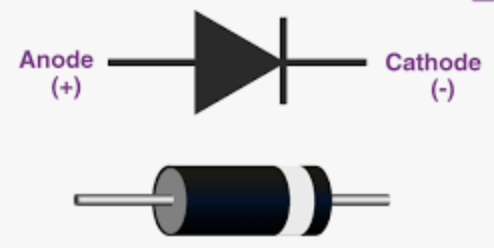 How To Choose An Electronic Diode How To Choose An Electronic Diode