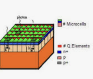 Silicon photomultiplier