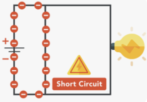 Short Circuits