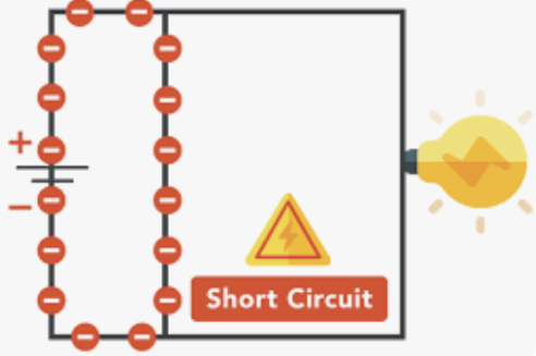 Short Circuits