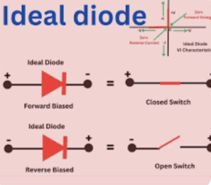 Ideal Silicon Diode