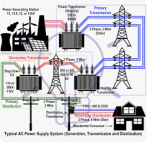 Electrical Transmission