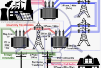 Electrical Transmission