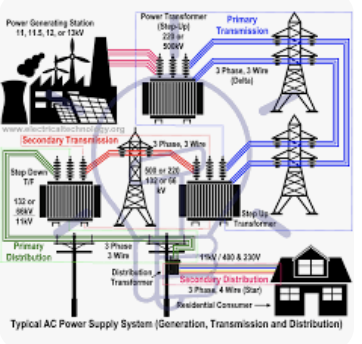 Electrical Transmission